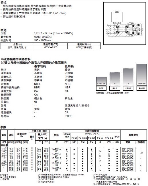 美國ASCO 344系列電磁閥選型手冊(cè)